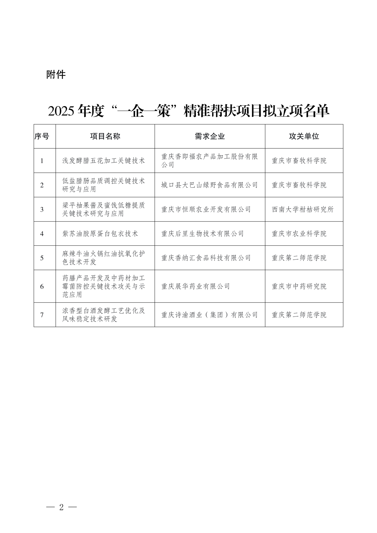 关于2025年度“一企一策”精准帮扶项目（第一批）拟立项项目名单的公示_02.png